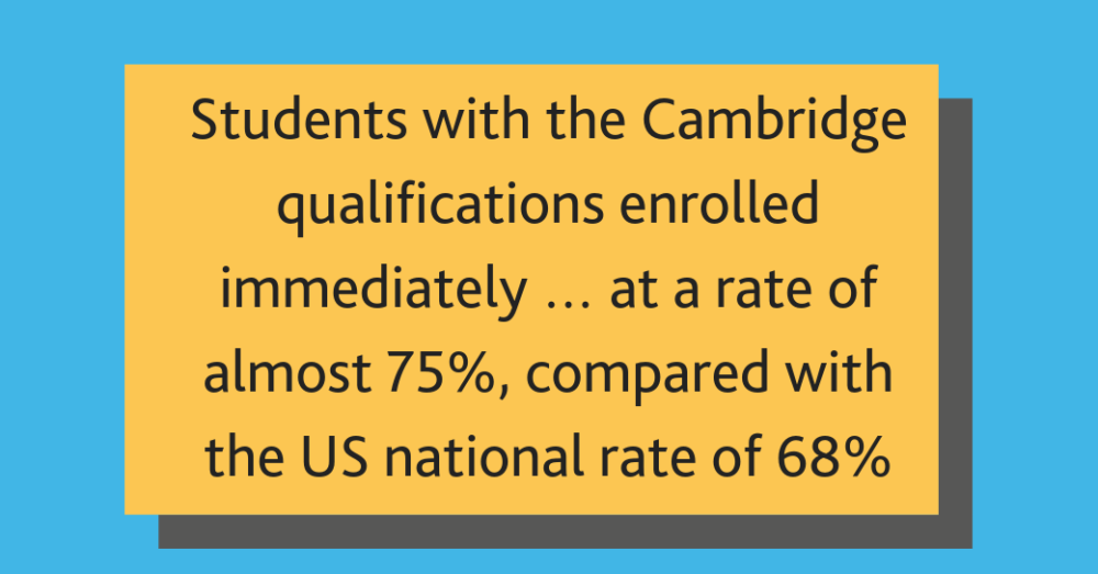 Students with the Cambridge qualifications enrolled immediately … at a rate of almost 75%, compared with the US national rate of 68%