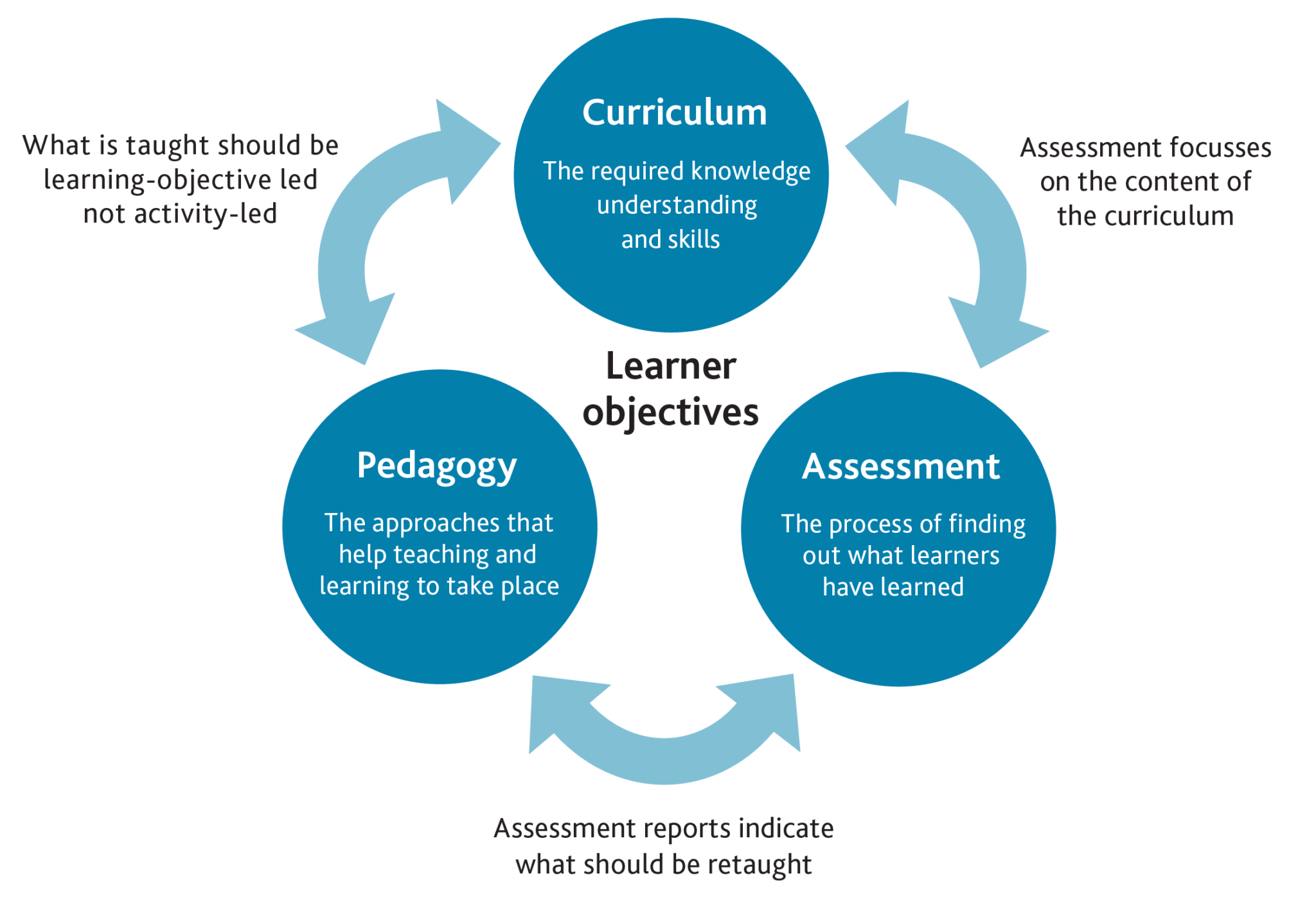 What Is The Best Definition Of Curriculum